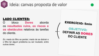 Ideia: canvas proposta de valor
LADO CLIENTES:
O bloco Dores aborda
os resultados ruins, os riscos e
os obstáculos relativos às tarefas
do cliente.
Ex: medo do filho se perder; medo de se distrair e
o filho ter algum problema ou ser roubado; entre
outras dores.
 