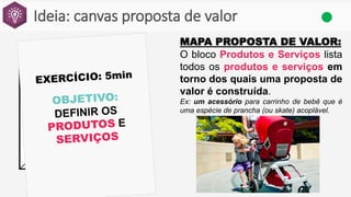 Ideia: canvas proposta de valor
MAPA PROPOSTA DE VALOR:
O bloco Produtos e Serviços lista
todos os produtos e serviços em
torno dos quais uma proposta de
valor é construída.
Ex: um acessório para carrinho de bebê que é
uma espécie de prancha (ou skate) acoplável.
 