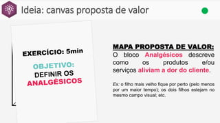 Ideia: canvas proposta de valor
MAPA PROPOSTA DE VALOR:
O bloco Analgésicos descreve
como os produtos e/ou
serviços aliviam a dor do cliente.
Ex: o filho mais velho fique por perto (pelo menos
por um maior tempo); os dois filhos estejam no
mesmo campo visual; etc.
 
