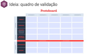 Ideia: quadro de validação
 