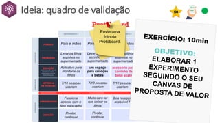Ideia: quadro de validação
Pais e mães
Levar os filhos
sozinhos no
supermercado
Aplicativo para
monitorar os
filhos
7/10 pessoas
usariam
Funciona
apenas com o
filho mais velho
Pivotar,
continuar
Pais e mães
Levar os filhos
sozinhos no
supermercado
um espaço
para crianças
e bebês
7/10 pessoas
usariam
Muito caro ter
que deixar os
filhos
Pivotar,
continuar
Pais e mães
Levar os filhos
sozinhos no
supermercado
acessório para
carrinho de
bebê skate
Boa recepção,
acessível R$
7/10 pessoas
usariam
Envie uma
foto do
Protoboard.
50
 