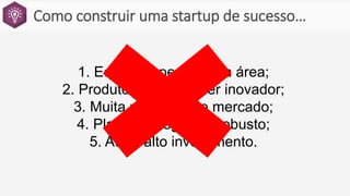Como construir uma startup de sucesso…
1. Equipe experiente na área;
2. Produto/serviço super inovador;
3. Muita pesquisa de mercado;
4. Plano de negócios robusto;
5. Atrair alto investimento.
 