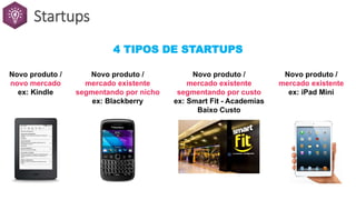 Startups
4 TIPOS DE STARTUPS
Novo produto /
novo mercado
ex: Kindle
Novo produto /
mercado existente
segmentando por nicho
ex: Blackberry
Novo produto /
mercado existente
segmentando por custo
ex: Smart Fit - Academias
Baixo Custo
Novo produto /
mercado existente
ex: iPad Mini
 