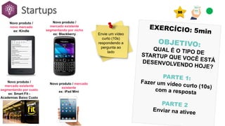 Envie um vídeo
curto (10s)
respondendo a
pergunta ao
lado
50Startups
Novo produto /
novo mercado
ex: Kindle
Novo produto /
mercado existente
segmentando por nicho
ex: Blackberry
Novo produto /
mercado existente
segmentando por custo
ex: Smart Fit -
Academias Baixo Custo
Novo produto / mercado
existente
ex: iPad Mini
 