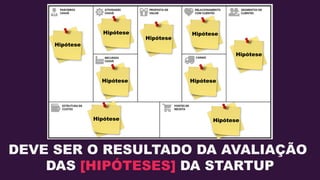 DEVE SER O RESULTADO DA AVALIAÇÃO
DAS [HIPÓTESES] DA STARTUP
Hipótese
Hipótese
Hipótese Hipótese
Hipótese
Hipótese Hipótese
Hipótese
Hipótese
 