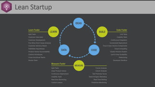 Lean Startup
 