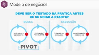 Modelo de negócios
DEVE SER O TESTADO NA PRÁTICA ANTES
DE SE CRIAR A STARTUP
 