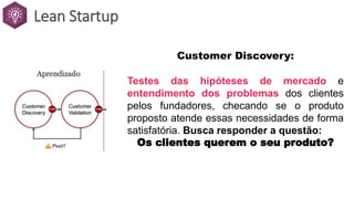 Lean Startup
Customer Discovery:
Testes das hipóteses de mercado e
entendimento dos problemas dos clientes
pelos fundadores, checando se o produto
proposto atende essas necessidades de forma
satisfatória. Busca responder a questão:
Os clientes querem o seu produto?
 