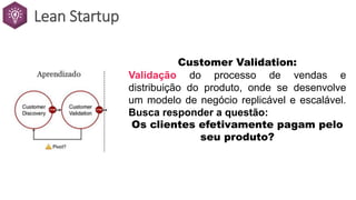 Lean Startup
Customer Validation:
Validação do processo de vendas e
distribuição do produto, onde se desenvolve
um modelo de negócio replicável e escalável.
Busca responder a questão:
Os clientes efetivamente pagam pelo
seu produto?
 