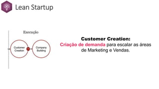 Lean Startup
Customer Creation:
Criação de demanda para escalar as áreas
de Marketing e Vendas.
 