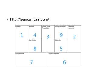 ● http://leancanvas.com/