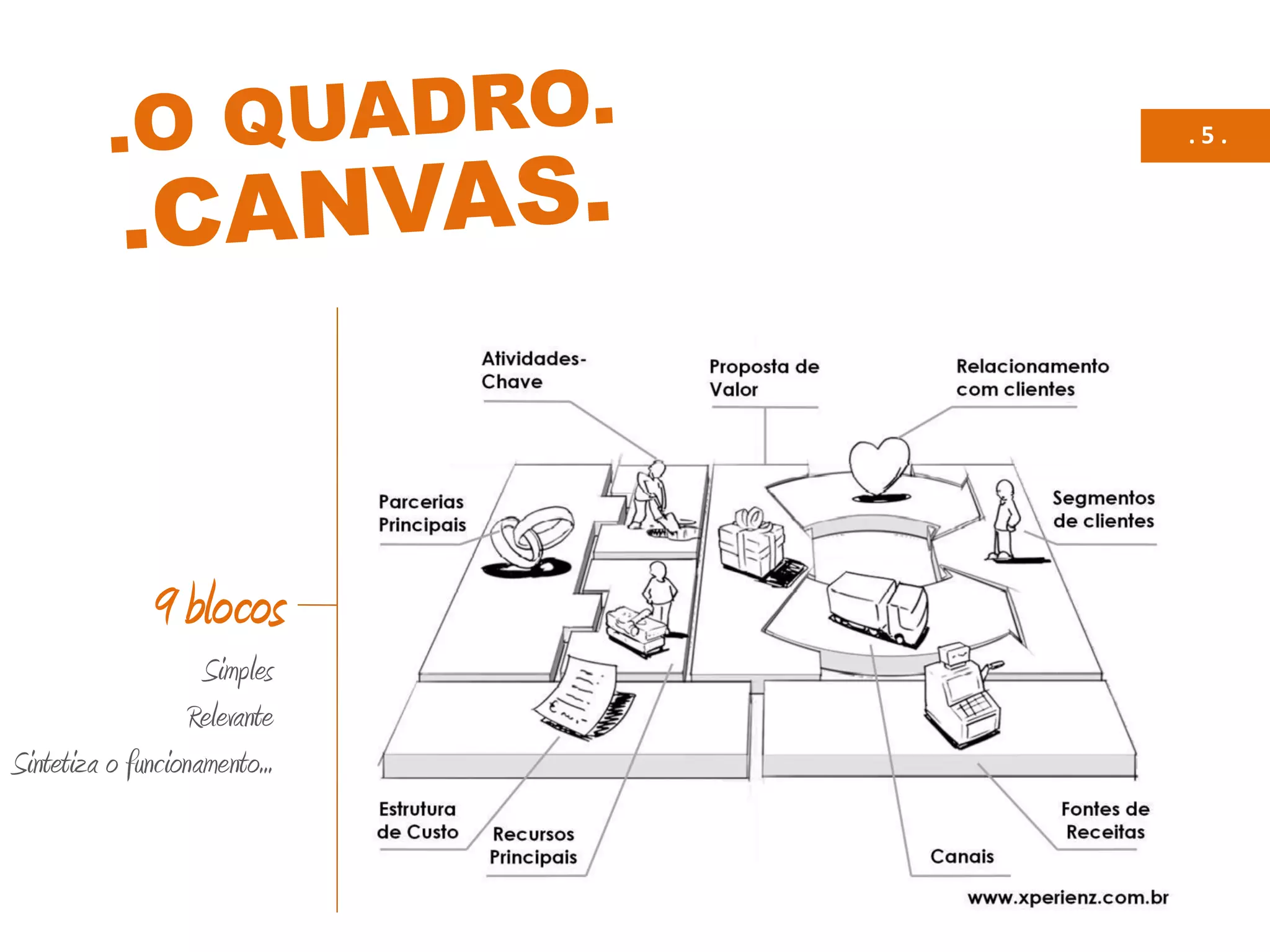 9 blocos
Simples
Relevante
Sintetiza o funcionamento...
. 5 .
 