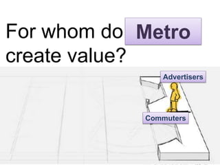 For whom do we 
create value? 
Metro 
Advertisers 
Commuters 
 