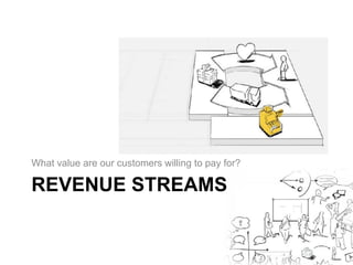 What value are our customers willing to pay for? 
REVENUE STREAMS 
 
