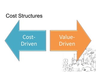 Cost Structures 
Cost- 
Driven 
Value- 
Driven 
 