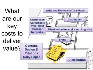 What 
are our 
key 
costs to 
deliver 
value? 
Distribution 
Agreements 
with Public 
Transport 
Networks. 
Write and Produce a Daily Paper 
Distribution 
Distribution Networks and Logistics 
Brand 
Content, 
Design & 
Print of a 
Daily Paper 
Distribution 
 