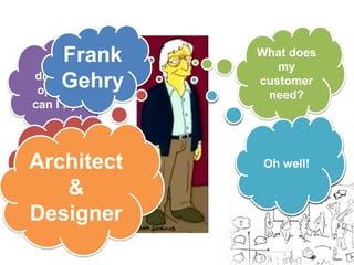 What does 
my 
customer 
need? 
What 
different 
options 
can I try? 
What is the 
essence of 
these 
ideas? 
Damn, it 
doesn’t 
work. 
Let’s test 
Oh well! 
this idea… 
Frank 
Gehry 
Architect 
& 
Designer 
 