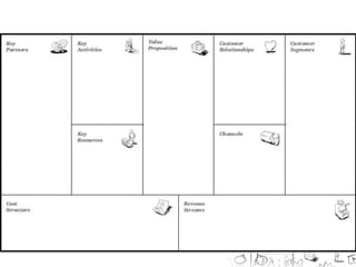 Business Model Generation: Business Model Canvas + Design Thinking