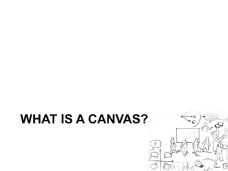 WHAT IS A CANVAS? 
 