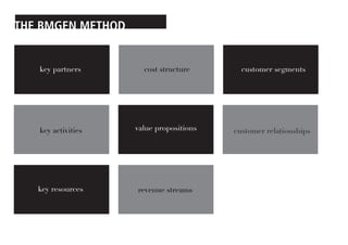 THE BMGEN METHOD


   key partners       cost structure       customer segments




   key activities   value propositions...