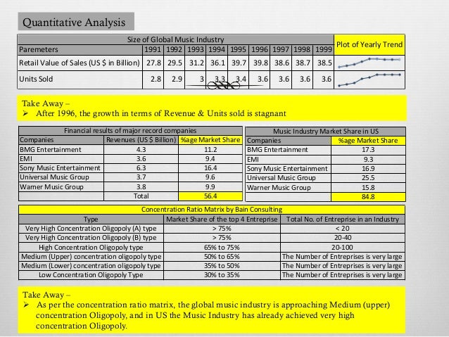 analysis of the bmg entertainment Latest stock market data, with live share and stock prices, ftse 100 index and equities, currencies, bonds and commodities performance. analysis of the bmg entertainment Latest stock market data, with live share and stock prices, ftse 100 index and equities, currencies, bonds and commodities performance.