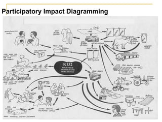Women, markets and intra-household dynamics