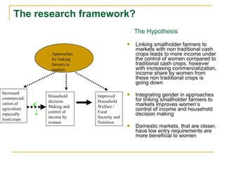 Women, markets and intra-household dynamics