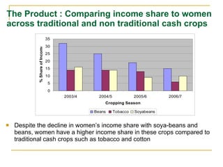 Women, markets and intra-household dynamics