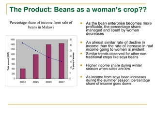 Women, markets and intra-household dynamics