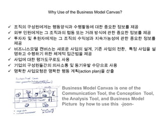 Why Use of the Business Model Canvas?


? ??? ?????? ????? ????? ?? ??? ??? ??
? ?? ????? ? ???? ?? ?? ?? ??? ?? ??? ??? ??
? ??? ? ?????? ? ??? ???? ?????? ?? ??? ???
  ??
? ?????? ???? ??? ??? ??, ?? ??? ??, ?? ??? ?
  ??? ???? ?? ??? ???? ??
? ??? ?? ?????? ??
? ??? ?????? ???? ? ???? ???? ??
? ??? ????? ??? ?? ??(action plan)? ??



                  Business Model Canvas is one of the
                  Communication Tool, the Conception Tool,
                  the Analysis Tool, and Business Model
                  Picture by how to use this -joon-
 