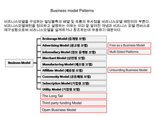 Business model Patterns

??????? ???? ????? ?? ? ??? ???? ?????? ???? ???.
????????? ???? ???? ??? ?? ? ??? ??? ???? ?? ????
??????? ??????? ????? ????? ???? ????.



                                           Free as a Business Model

                                           Multi-Sided Platforms




                                           Unbundling Business Model




            The Long Tail

            Third party funding Model

            Open Business Model
 