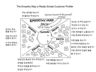 The Empathy Map is Really Simple Customer Profiler

              ?? ??? ????
              ? ??? ?????


                                                          ??? ? ?? ????
                                                          ??? ?? ????

??? ??                                                    ??? ?????
?? ????                                                   ?? ???? ??????

?? ????                                                   ?? ??? ??????
??? ???
                                                          ?? ?? ????
??? ???                                                   ???? ??????
??? ???
                                                          ??? ?? ??? ????
                                                          ?? ??? ??? ??
                                                          ? ? ???


          ???? ??? ?? ????? ?? ??? ????
          ??? ?????         ?? ??? ??? ????
          ??? ??? ??????
          ??? ?????
 