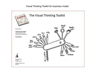 Visual Thinking Toolkit for business model
 