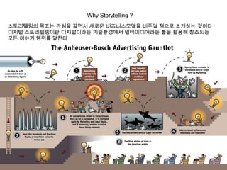 Why Storytelling ?
?????? ??? ??? ??? ??? ??????? ??? ??? ???? ???
??? ??????? ?????? ?????? ??????? ?? ??? ????
?? ??? ??? ???
 