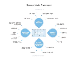 Business Model Environment
 