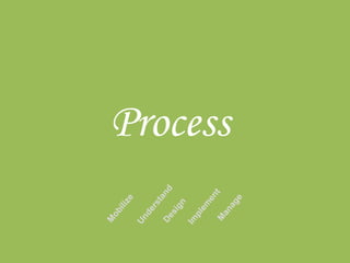 Process
 