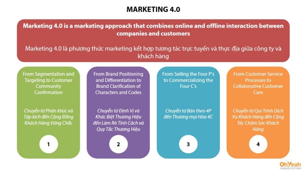 Principles Of Marketing Kotler