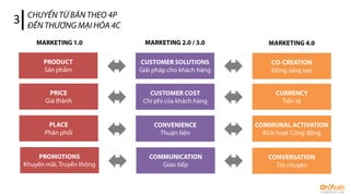 Marketing 4.0 - Philip Kotler - Jan 2017 / The Summary Deck