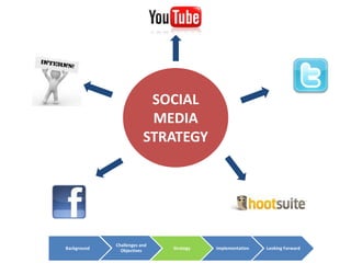 SOCIAL
                          MEDIA
                         STRATEGY




             Challenges and
Background     Objectives     Strategy   Implementation   Looking Forward
 