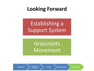 Looking Forward

              Establishing a
             Support System

                  Grassroots
                  Movement

              Challenges and
Background      Objectives     Strategy   Implementation   Looking Forward
 