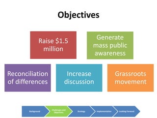 Objectives

                                                 Generate
               Raise $1.5
                                                mass public
                million
                                                awareness

Reconciliation                   Increase                         Grassroots
of differences                  discussion                        movement


                    Challenges and
       Background     Objectives     Strategy    Implementation    Looking Forward
 