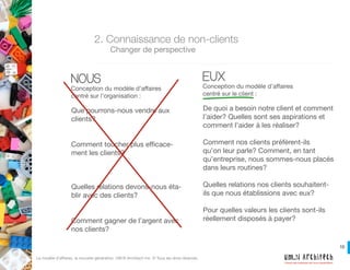 10
Créons des systèmes qui nous ressemblent!
Le modèle d’affaires, la nouvelle génération. UM.N Architech Inc. © Tous les drois réservés.
2. Connaissance des non-clients
	 Viser au-delà de la demande existante
Privilégier des clients existants
Pousser la segmentation de
clients afin de diversifier des
acheteurs
 