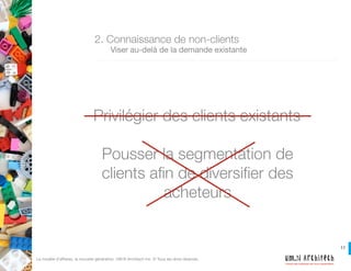 11
Créons des systèmes qui nous ressemblent!
Le modèle d’affaires, la nouvelle génération. UM.N Architech Inc. © Tous les drois réservés.
Imminents
Anti
Inexplorés
2. Connaissance des non-clients
	 Trois types de non-clients
 