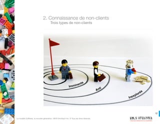 12
Créons des systèmes qui nous ressemblent!
Le modèle d’affaires, la nouvelle génération. UM.N Architech Inc. © Tous les drois réservés.
a. Non-clients « imminents »
Question :
Quelles sont les principales raisons qui
poussent les non-clients « imminents »
à vouloir abandonner le bateau de votre
secteur? Recherchez le dénominateur
commun de toutes leurs réactions, puis
concentrez-vous sur lui plutôt que sur les
différences relevées.
2. Connaissance des non-clients
	 Trois types de non-clients
 