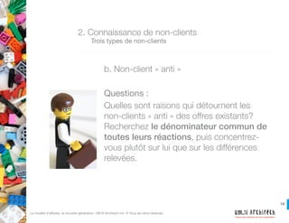 14
Créons des systèmes qui nous ressemblent!
Le modèle d’affaires, la nouvelle génération. UM.N Architech Inc. © Tous les drois réservés.
c. Non-clients « inexplorés »
Question :
Quels sont les principaux critères de
concurrence de votre secteur? Donnez la
priorité aux critères décisifs et atténuez
ou excluez tous ceux qui relèvent de ces
critères.
2. Connaissance des non-clients
	 Trois types de non-clients
 