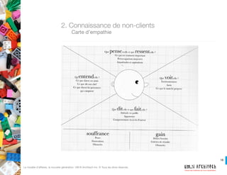 16
Créons des systèmes qui nous ressemblent!
Le modèle d’affaires, la nouvelle génération. UM.N Architech Inc. © Tous les drois réservés.
5. Diagnostique SWOT
forces
opportunités
faiblesses
menaces
POSITIF
EXTERNEINTERNE
DANGEREUX
 