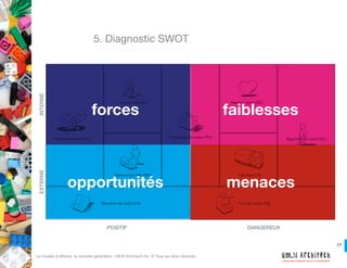 17
Créons des systèmes qui nous ressemblent!
Le modèle d’affaires, la nouvelle génération. UM.N Architech Inc. © Tous les drois réservés.
6. Stratégie Océan Bleu
	 Innovation-valeur
Au lieu de se limiter à son marché traditionnel
et d’apporter des modifications incrémentales à
son modèle d’affaires, l’entreprise doit chercher à
créer un espace de marché entièrement nouveau
grâce à une différenciation fondamentale. Il ne
s’agit donc plus de l’emporter sur la concurrence
avec les armes traditionnelles du secteur, mais
de créer de nouveaux espaces stratégiques à
l’aide de « l’innovation-valeur ».
 