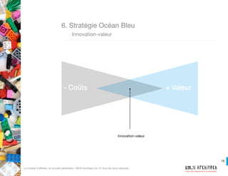 19
Créons des systèmes qui nous ressemblent!
Le modèle d’affaires, la nouvelle génération. UM.N Architech Inc. © Tous les drois réservés.
6. Stratégie Océan Bleu
	 Innovation-valeur
EXCLURE
Quels facteurs, considérés
depuis des années par
votre secteur comme des
éléments de compétitivité,
pouvez-vous éliminer?
ATTÉNUER
Quels éléments doivent être
atténués?
RENFORCER
Quels éléments faut-il
renforcer?
CRÉER
Quels éléments absents
jusqu’ici du secteur, faut-il
créer?
 