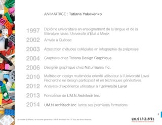 2
Créons des systèmes qui nous ressemblent!
Le modèle d’affaires, la nouvelle génération. UM.N Architech Inc. © Tous les drois réservés.
ANIMATRICE : Tatiana Yakovenko
1997
2002
2003
2004
2006
2010
2012
2013
2014
Diplôme universitaire en enseignement de la langue et de la
littérature russe, Université d’État à Minsk
Arrivée à Québec
Attestation d’études collégiales en infographie de prépresse
Graphiste chez Tatiana Design Graphique
Designer graphique chez Naturmania Inc.
Maîtrise en design multimédia orienté utilisateur à l’Université Laval
Recherche en design participatif et en techniques génératives
Analyste d’expérience utilisateur à l’Université Laval
Fondatrice de UM.N Architech Inc.
UM.N Architech Inc. lance ses premières formations
 