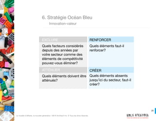 20
Créons des systèmes qui nous ressemblent!
Le modèle d’affaires, la nouvelle génération. UM.N Architech Inc. © Tous les drois réservés.
6. Stratégie Océan Bleu
	 Innovation-valeur
- Coûts + Valeur
EXCLURE RENFORCER
ATTÉNUER CRÉER
 